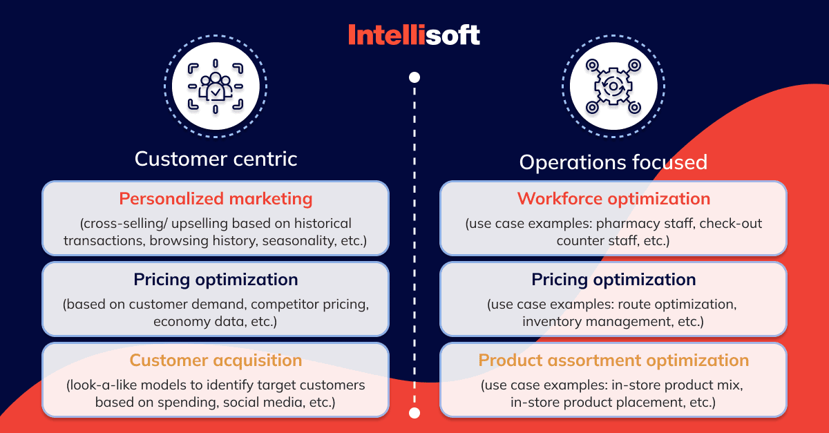 Types of Data Analytics