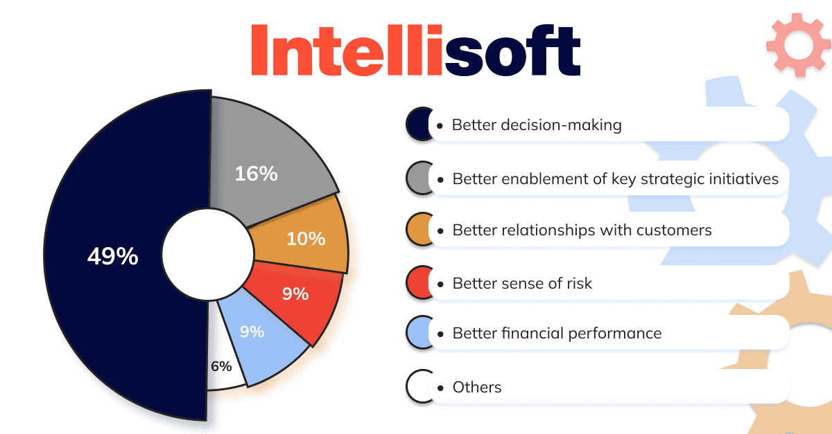 Understanding Data Analytics