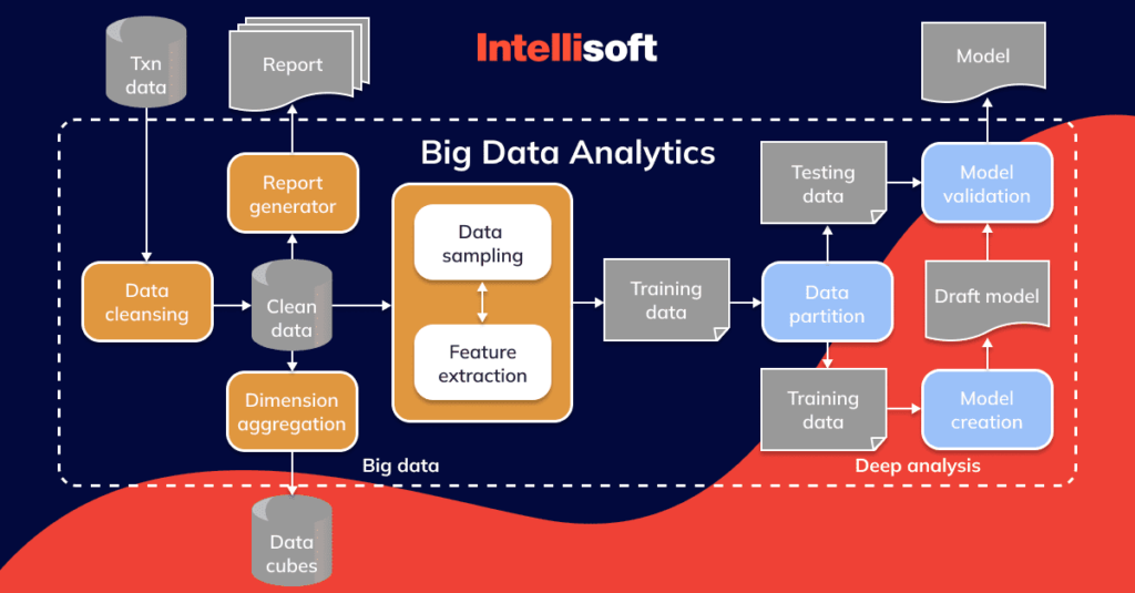 Data Analytics for Business: Drive Success with Cutting-Edge Techniques