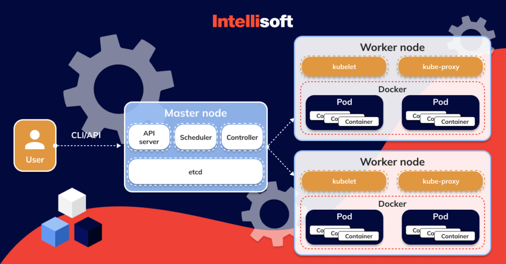 How, Why, And When To Use Kubernetes Containers