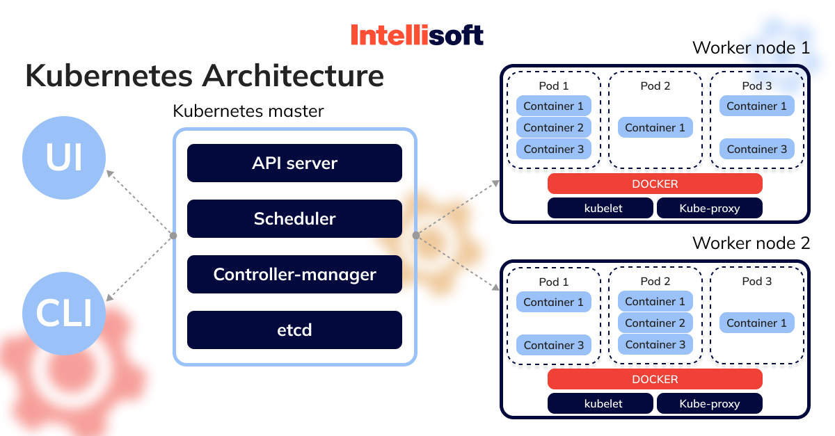 what is kubernetes