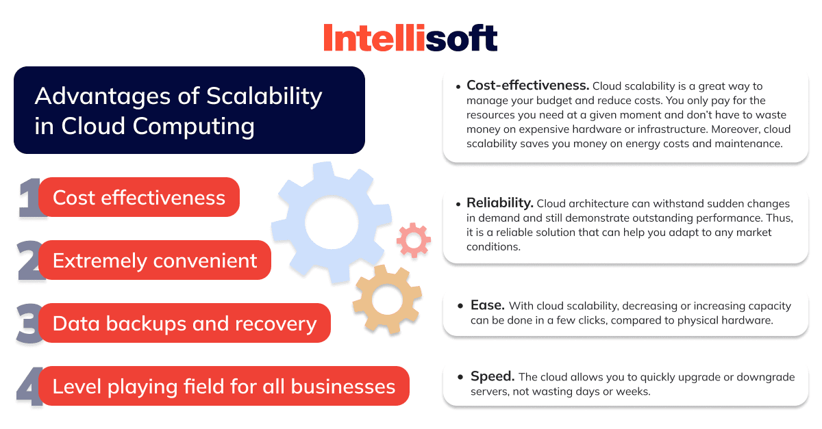 advantages of scalability in cloud computing
