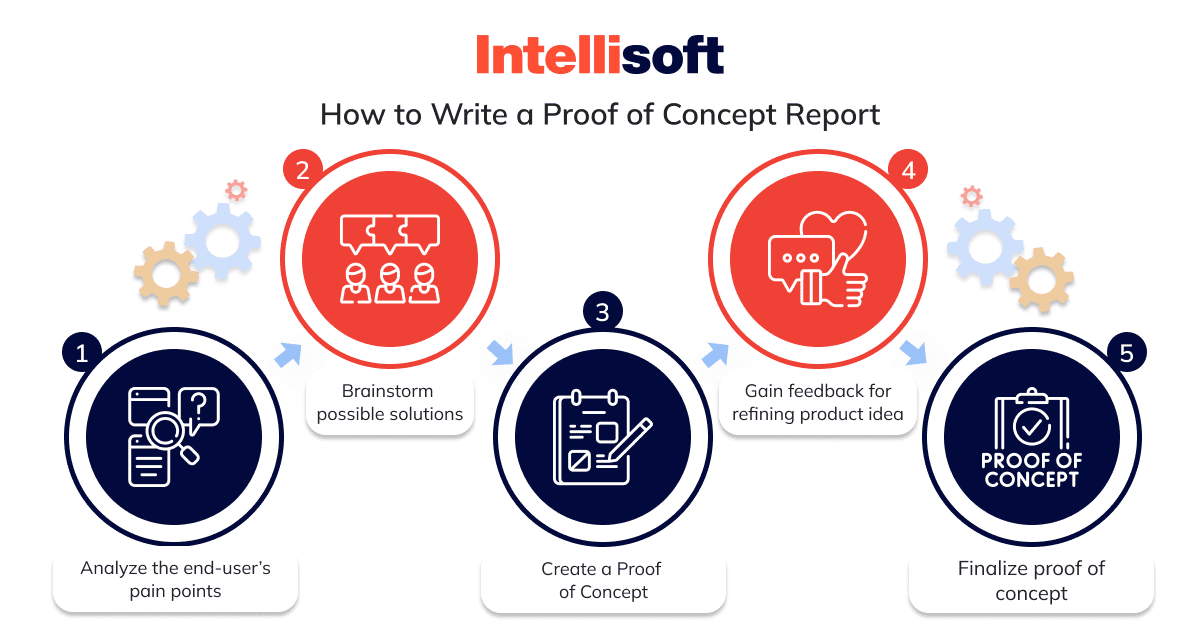 how-to-write-poc-report