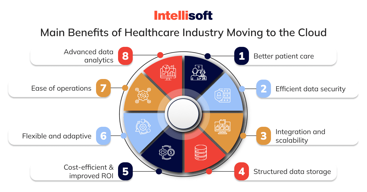 benefits-of-cc-in-healthcare