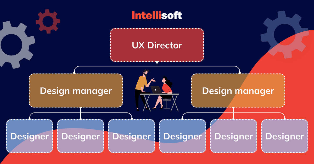 centralized-design-team-structure