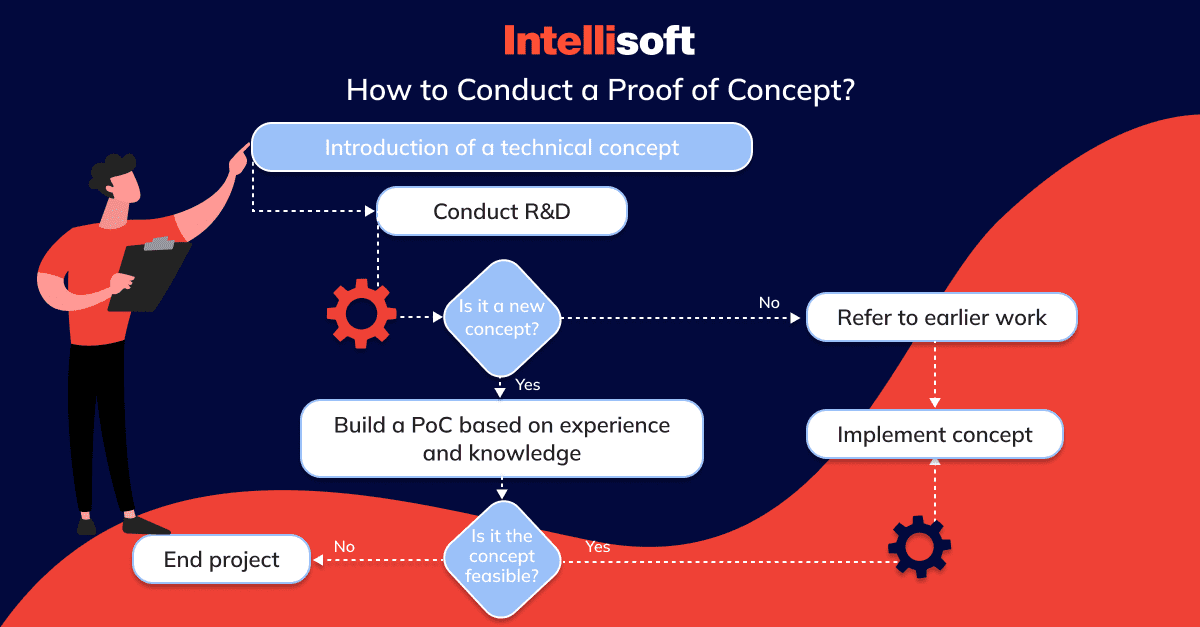 how-to-conduct-a-proof-of-concept