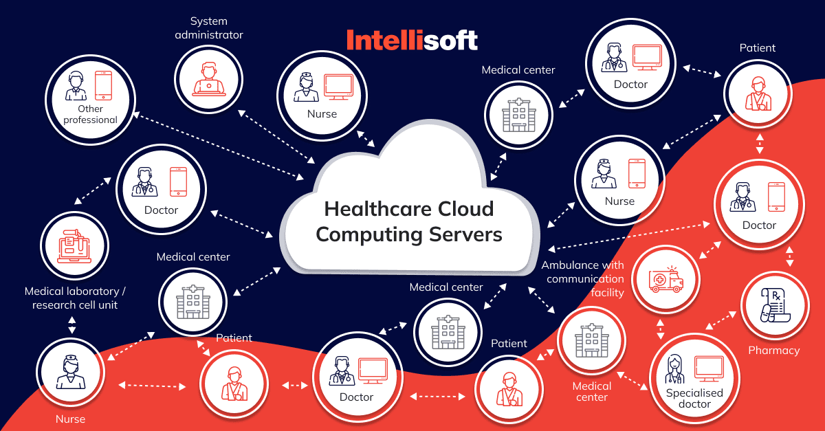 illustration-of-healthcare-cloud