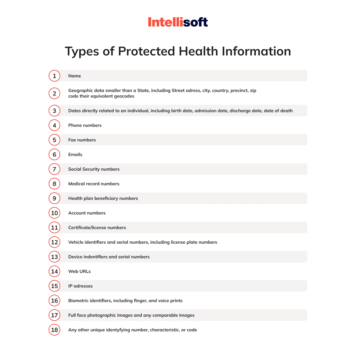 types-of-phi