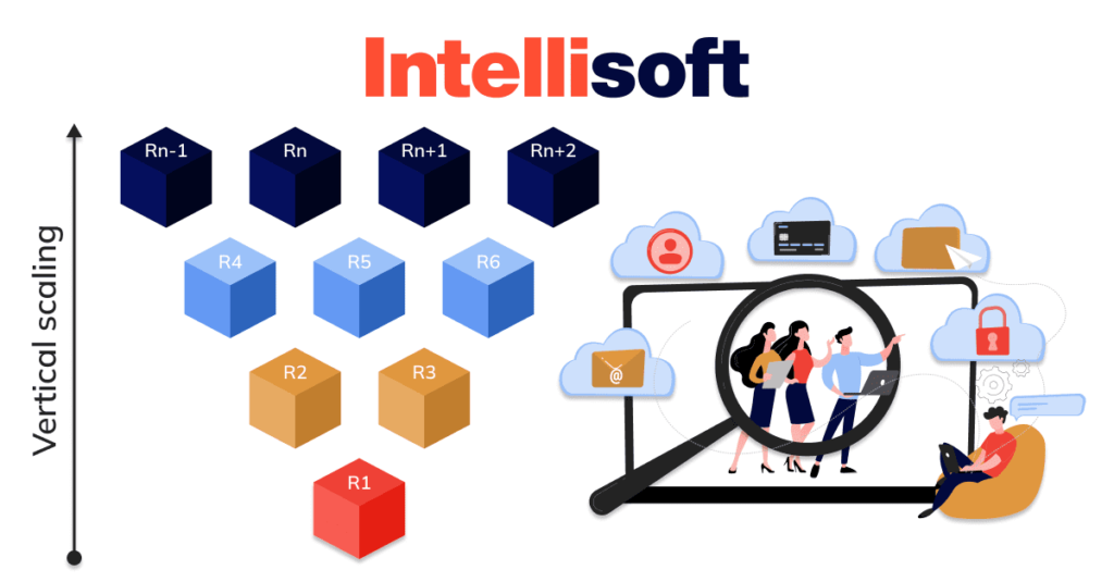 Scalability in Cloud Computing To FutureProof Your Tech