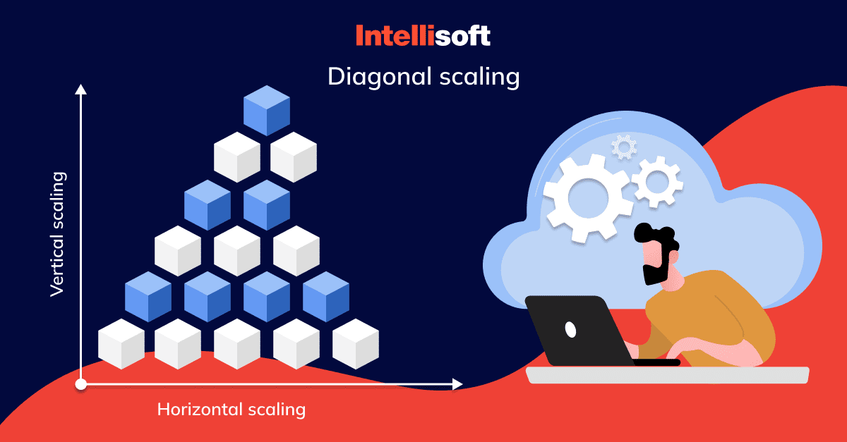 diagonal scaling