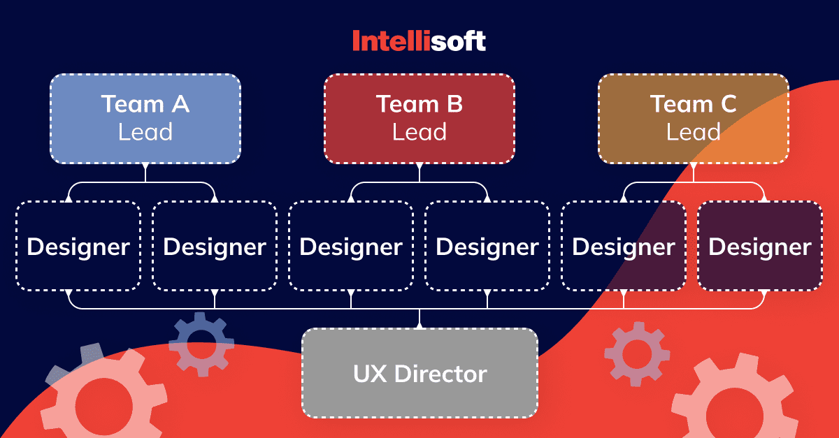 flexible-design-team-structure