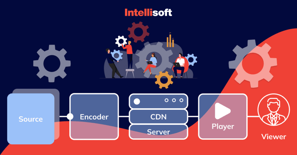 Mastering Video Streaming Guide to the Best Tech Stack