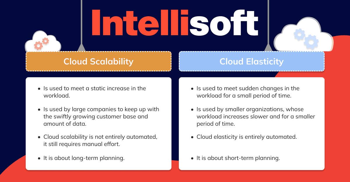  cloud scalability vs cloud elasticity