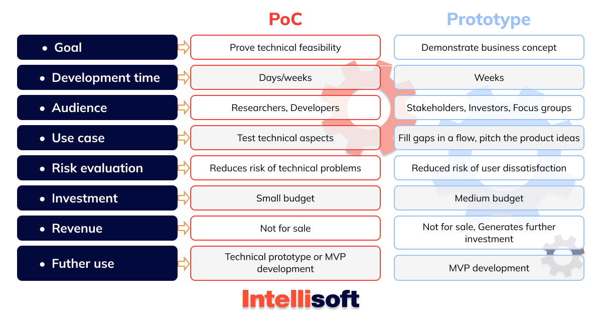 differences-poc-vs-prototype