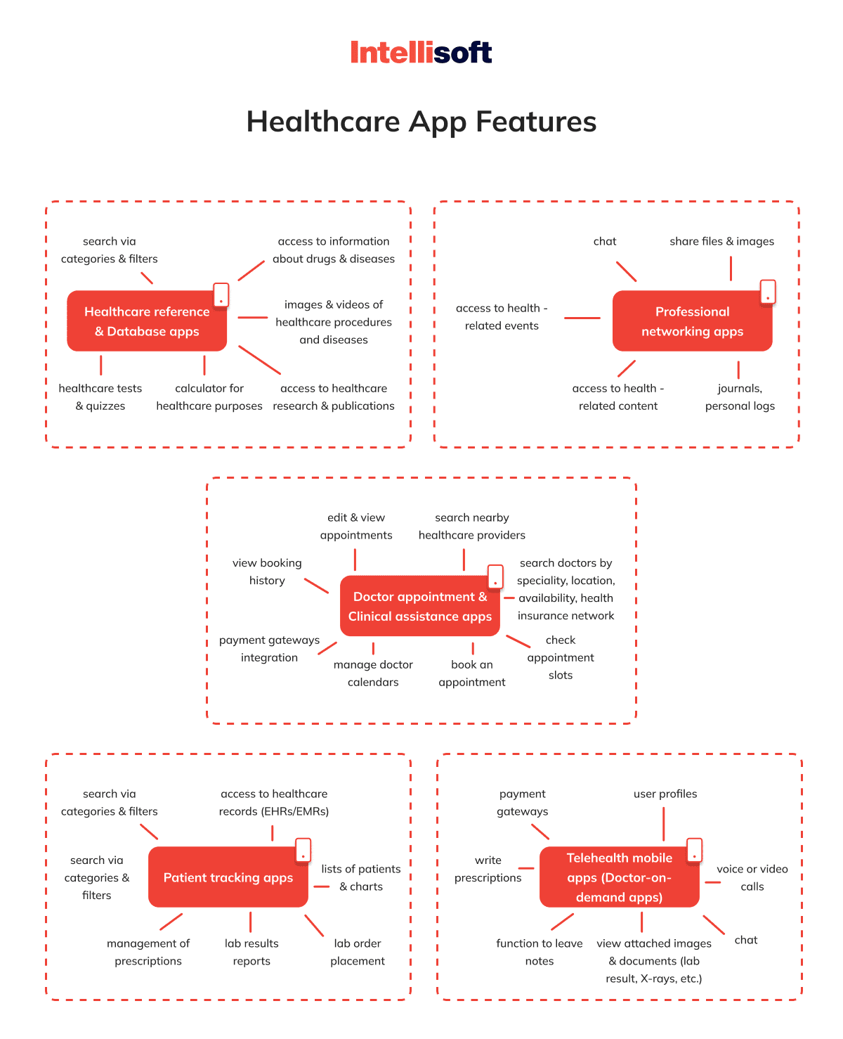 healthcare-app-features