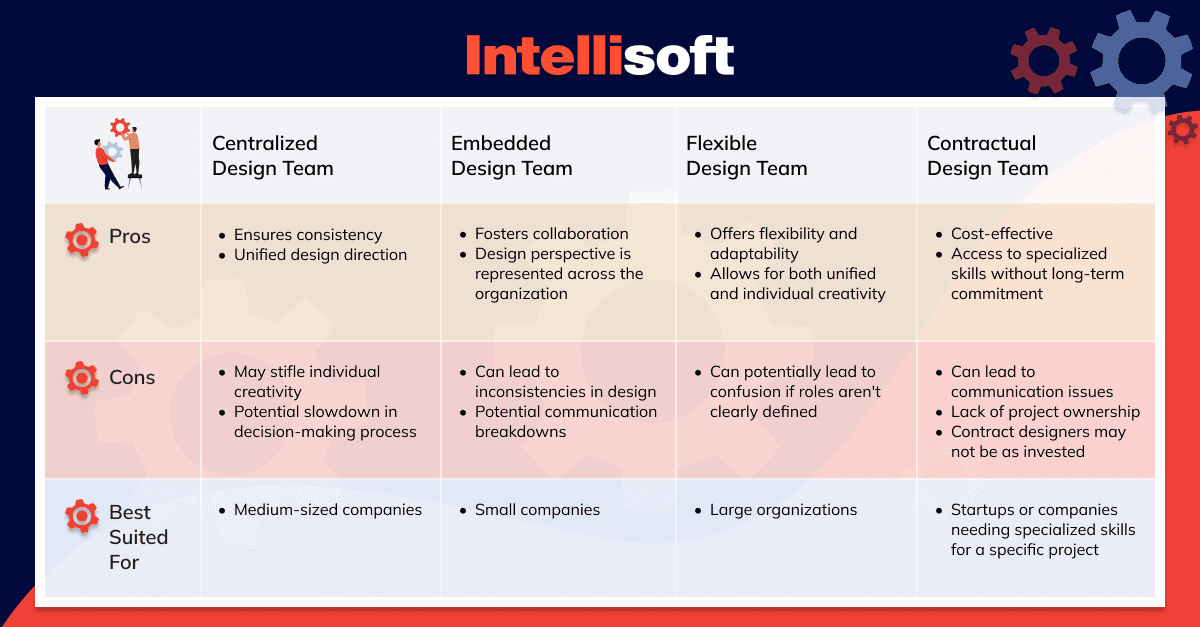 design-team-structures-pros-cons