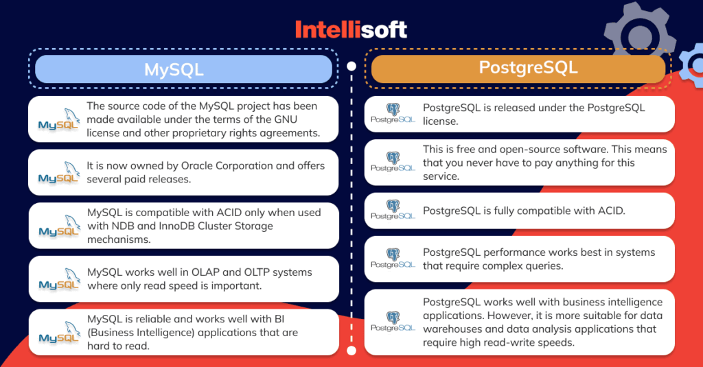 PostgreSQL Vs MySQL: How To Select The Right Database