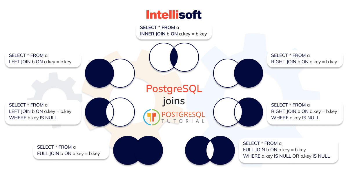 PostgreSQL vs MySQL Which Should You Choose