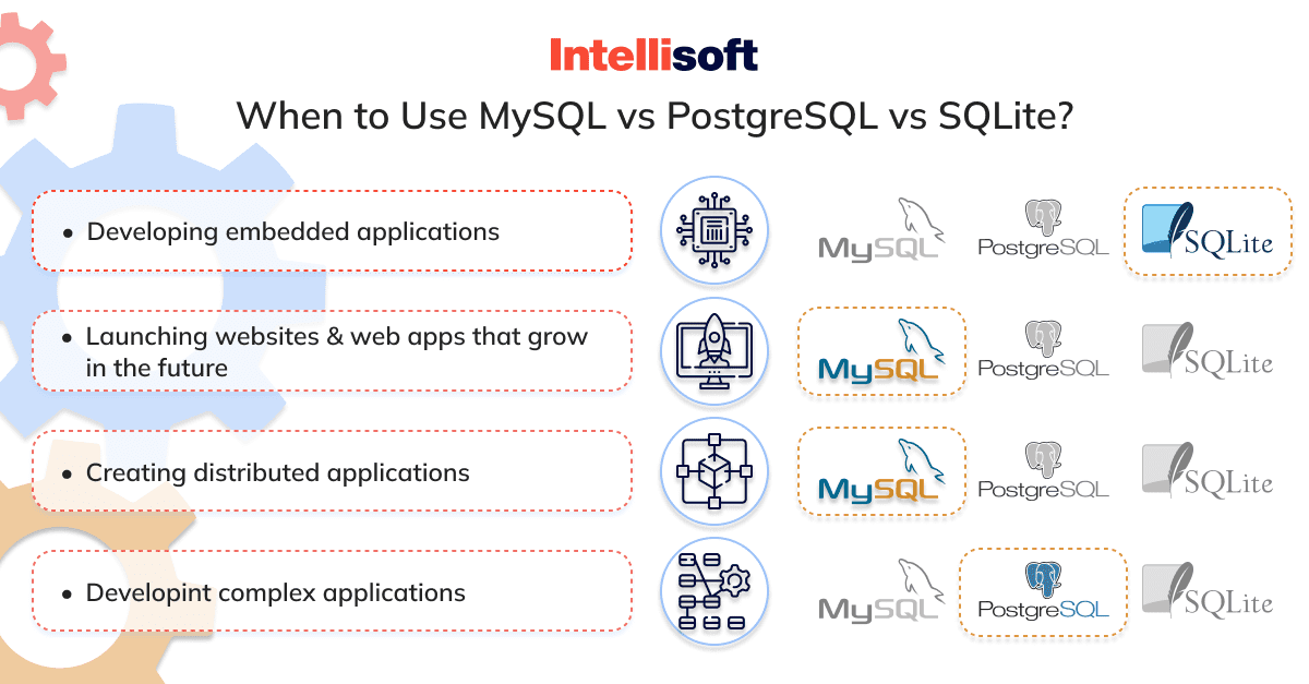 PostgreSQL vs MySQL key usages