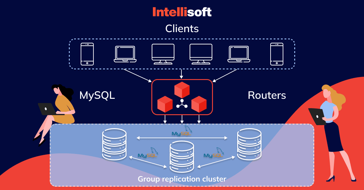 What Is MySQL