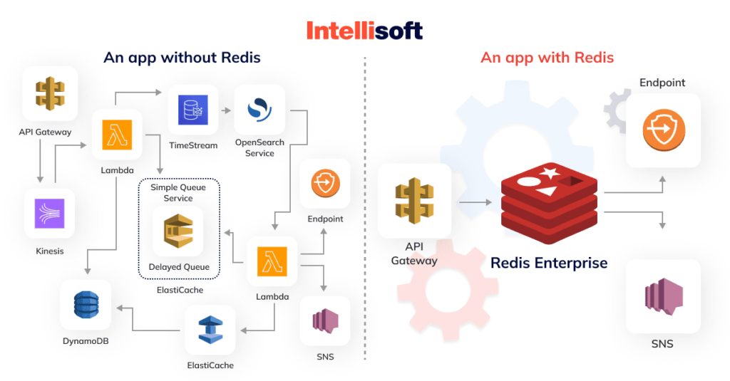 What Is Redis? The Swiss Army Knife Of Data Management Explained