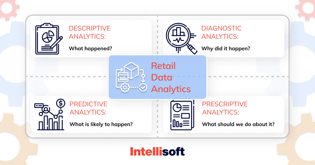 How Predictive Analytics is Transforming Retail