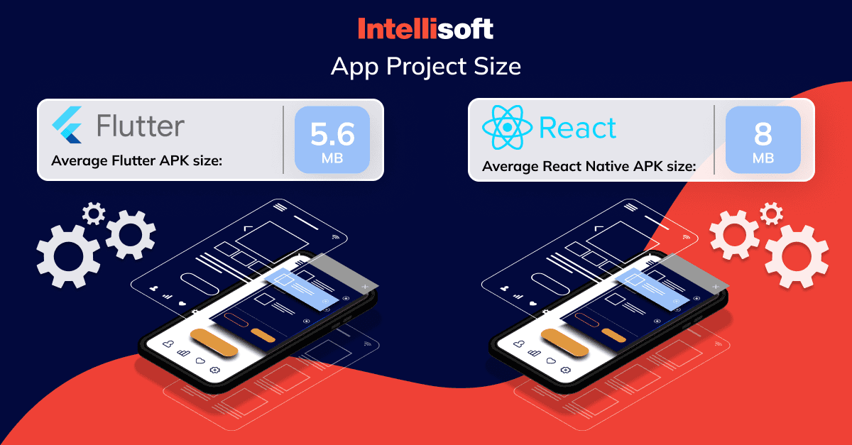 Flutter vs React Native app project size