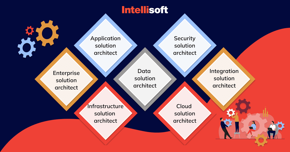 Solution architect types