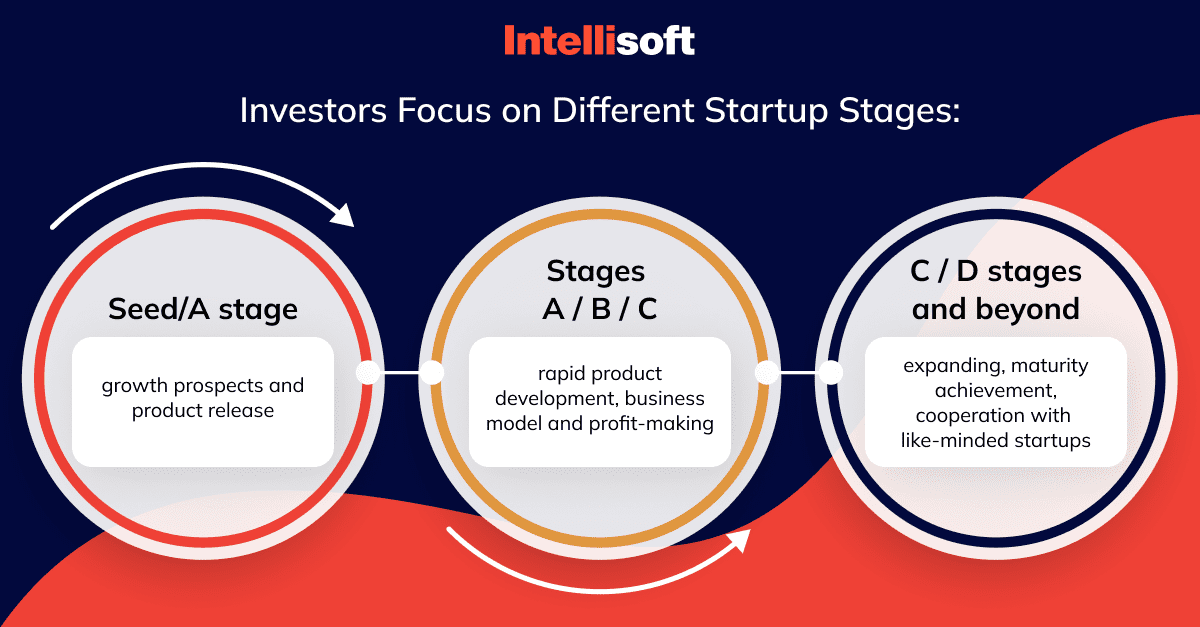 Investor's Toolkit: Performing Due Diligence on Pre-seed and Seed