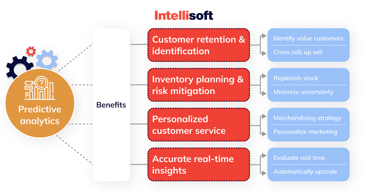 benefits-of-predictive-analytics