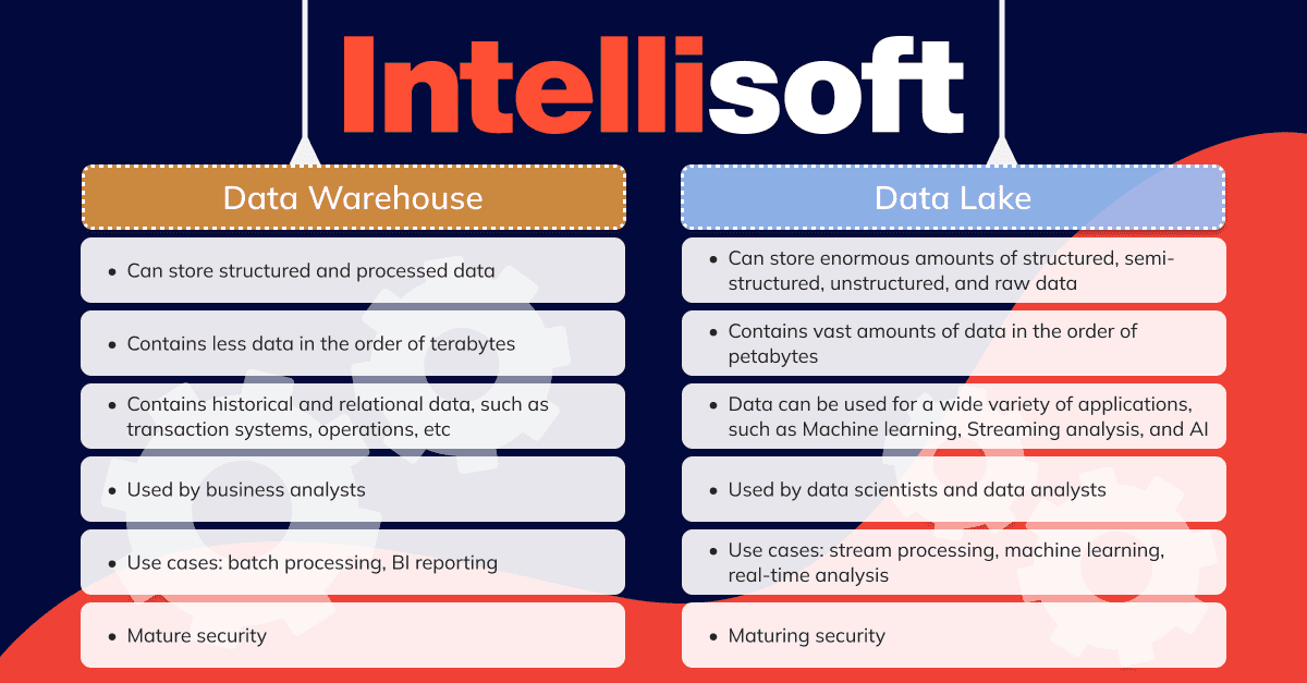 data warehouse vs data lake