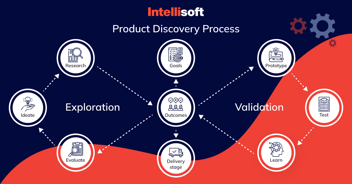 product-discovery-process