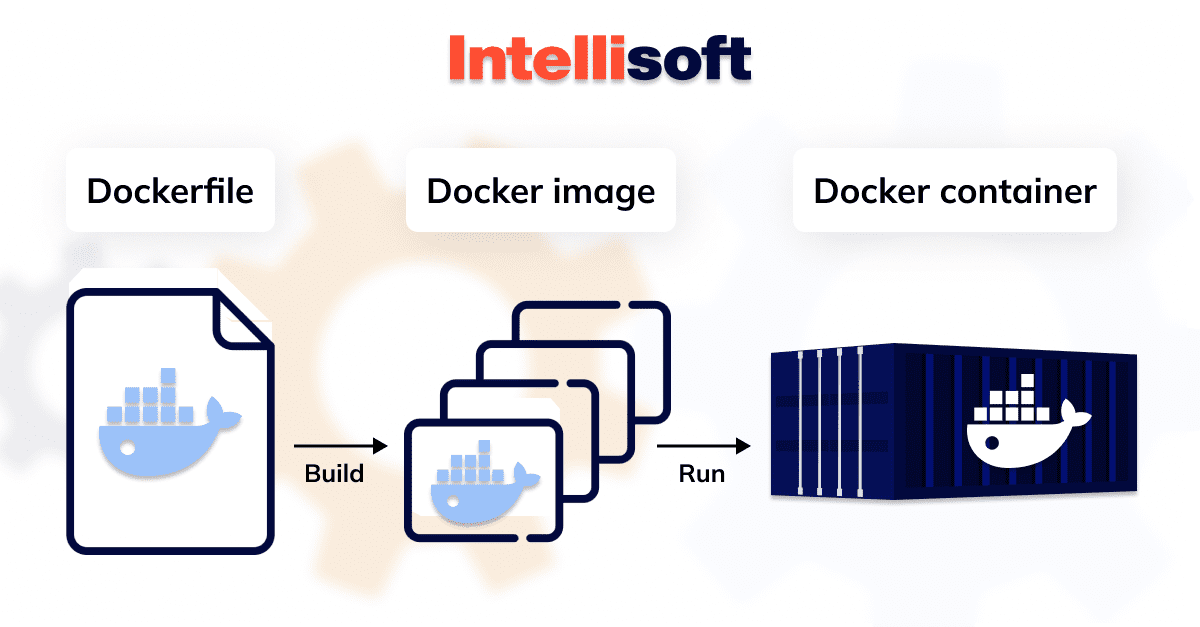 what-is-docker-container