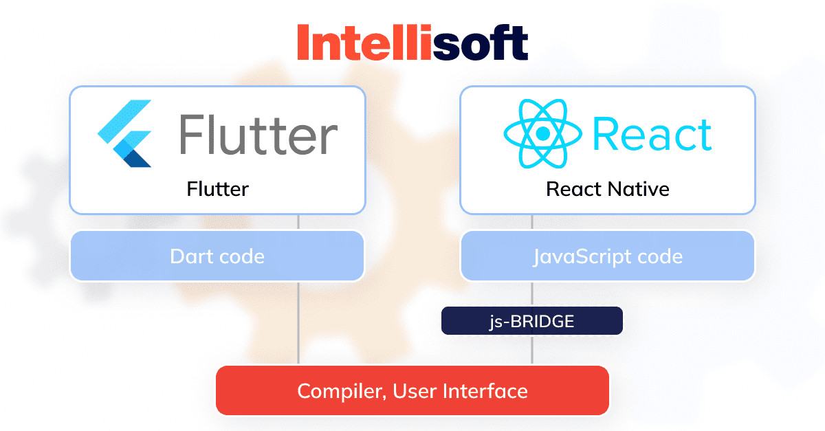 Flutter vs React Native programming language