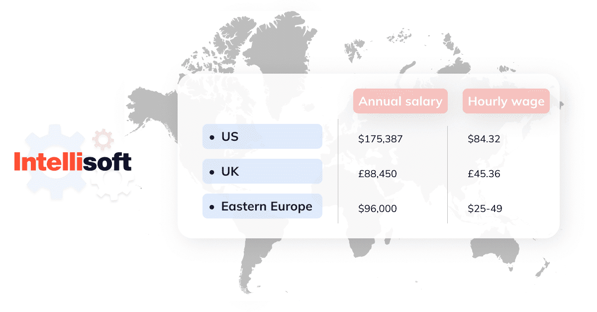 Solutions Architect Salary and Hourly Rate