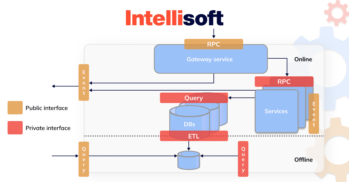 Exploring Uber's Tech Stack & Software Architecture