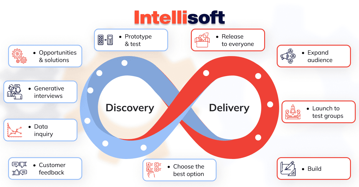continuous-discovery-delivery