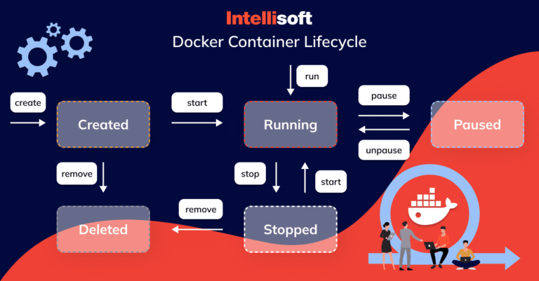 How To Stop A Running Docker Container: A Comprehensive Guide