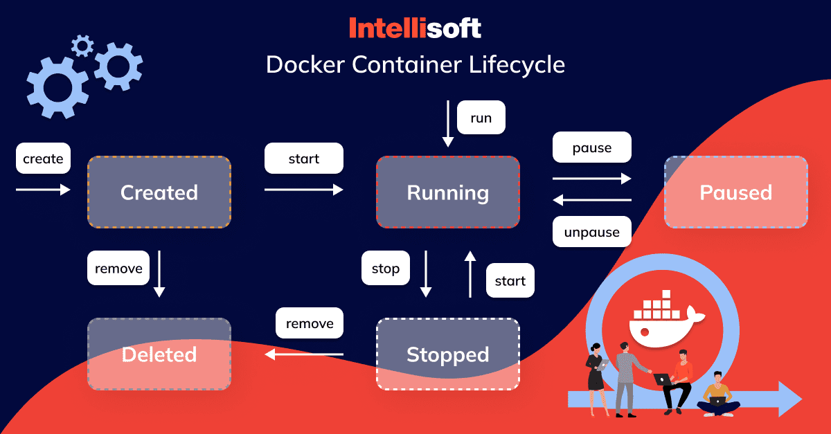 docker-container-lifecycle-diagram