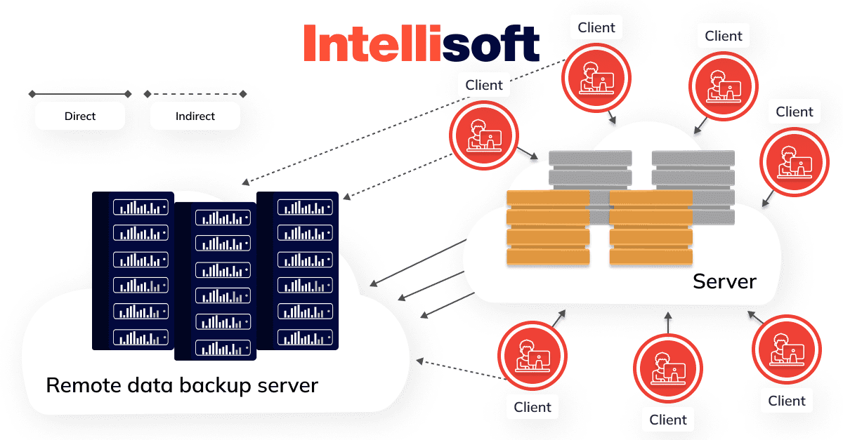 online-data-backup-disaster-recovery