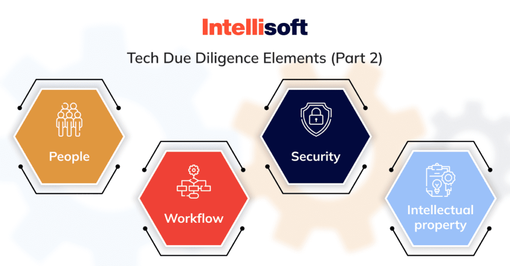 Why Technical Due Diligence Is Critical For Startups