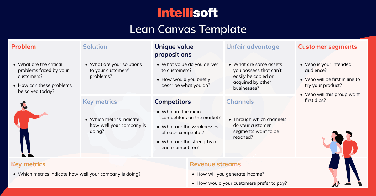 lean-canvas-template