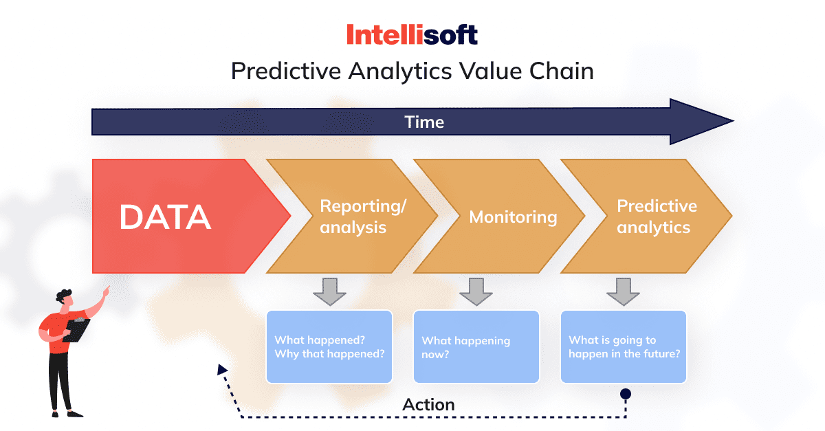 predictive-analytics-value-chain