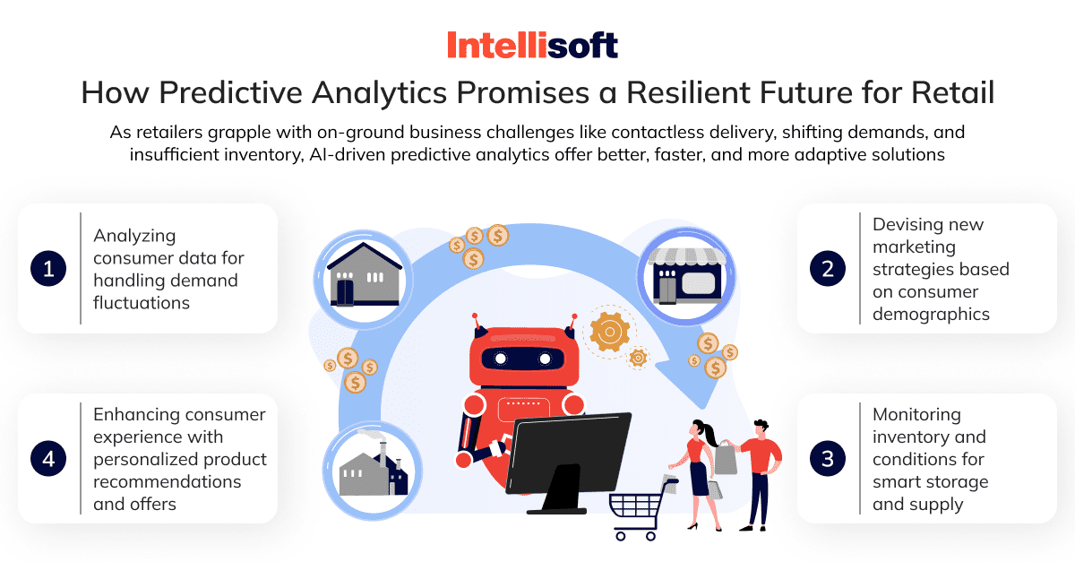 ai-predictive-analytics-in-retail