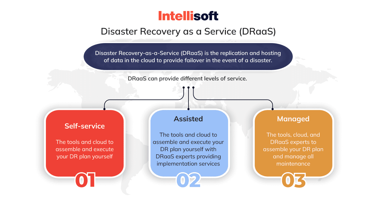 disaster-recovery-as-a-service-levels