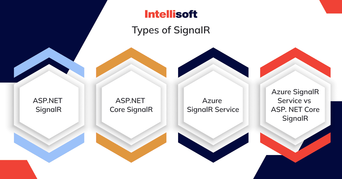 Types of SignalR