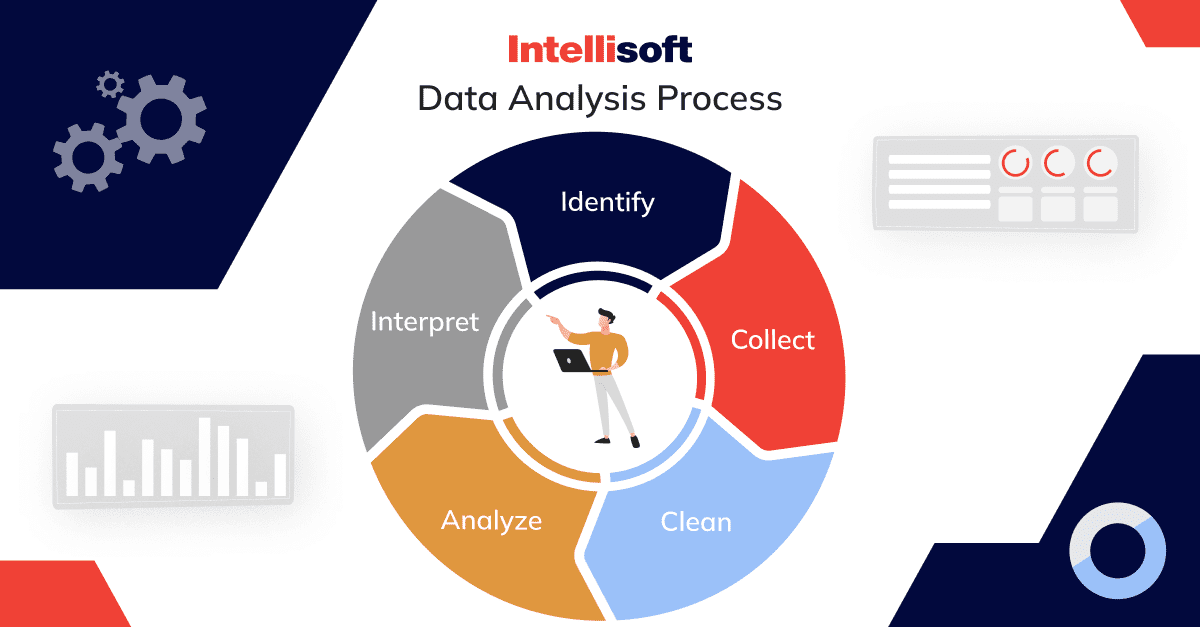 Data analytics process