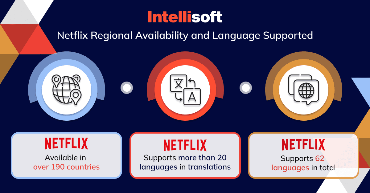 Netflix regional availability and languages supported
