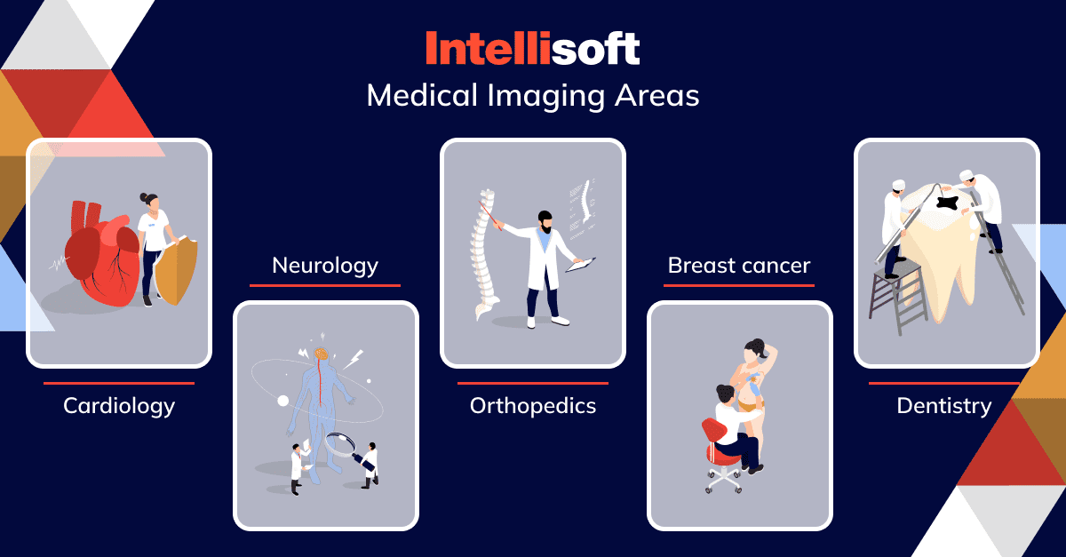 Diagnostic medical imaging areas of application