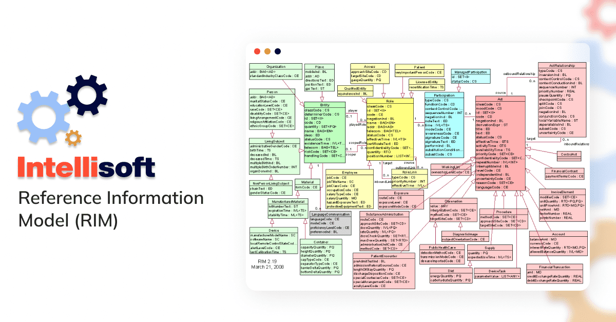 Reference Information Model (RIM)